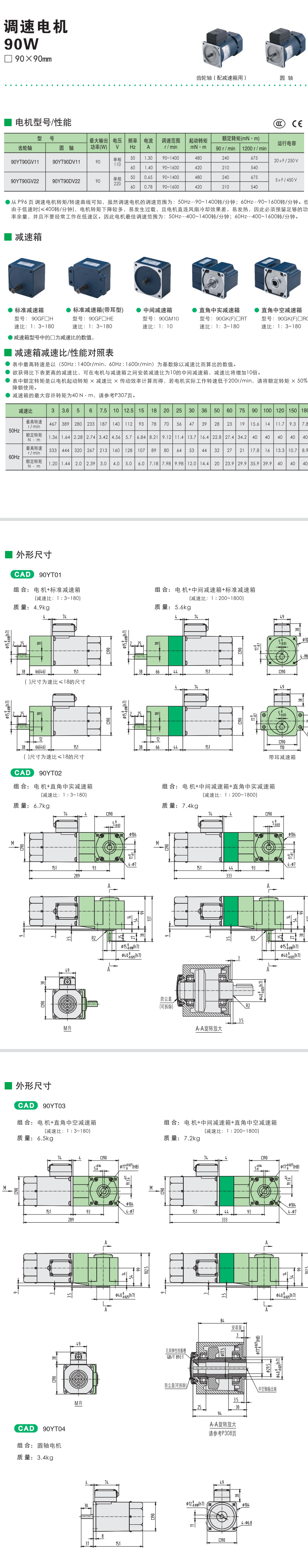 90W精研調(diào)速電機(jī)(圖1)