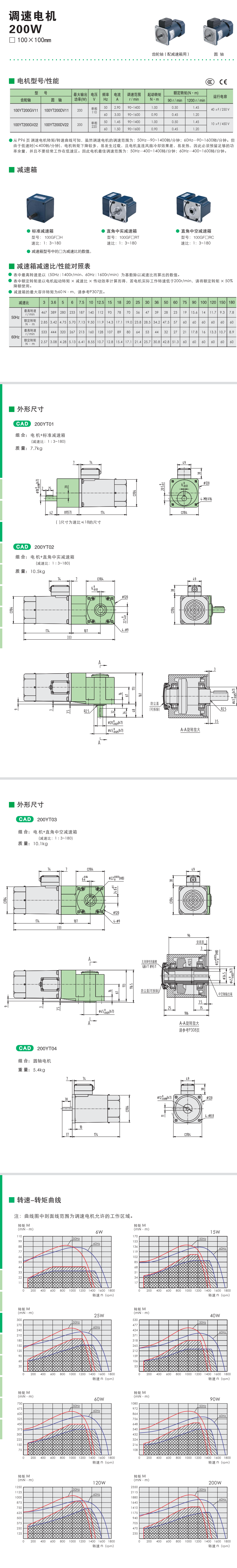 200W精研調(diào)速電機(圖1)